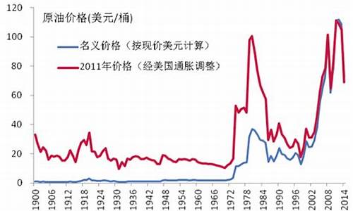 国际油价大跌原因分析和走势判断_国际油价下跌的来龙去脉