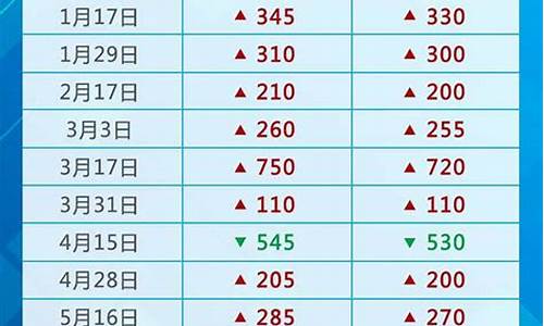 国际油价一览表_国际油价对应国内油价表