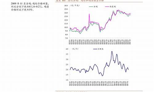 油价封顶上限是多少钱一升_国际油价封顶多少钱