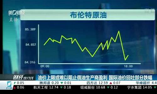 国际油价大幅拉升_国际油价小幅反弹