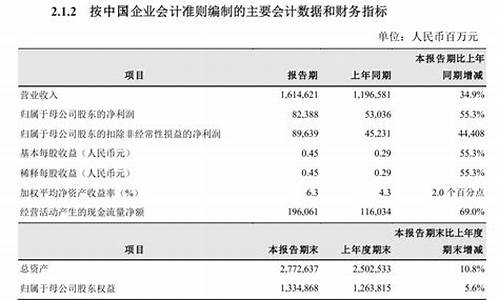 国际油价拉动增长_国际油价大幅拉升