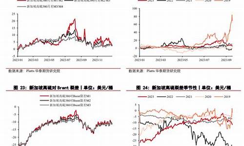 国际油价新浪财经_国际油价新浪财经走势图