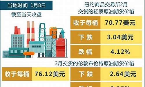 国际油价大涨原因_国际油价显著下跌原因