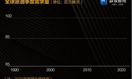 国际油价期货负值_国际原油期货负数