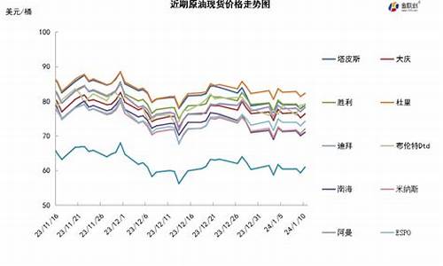 国际油价横盘走势图最新_国际油价横盘走势