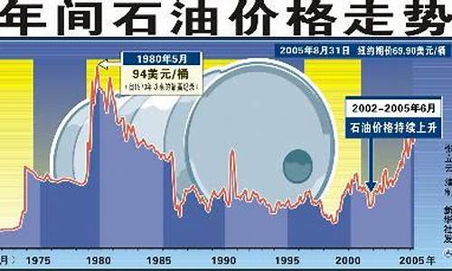 国际石油价格走势2021_国际油价石油大亨