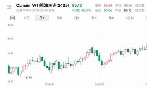 国际油价石油股盘_国际石油股票价格