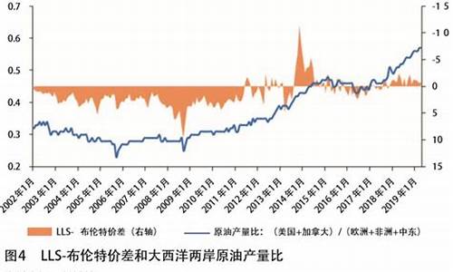 wti纽约原油价格_国际油价纽约wti新浪