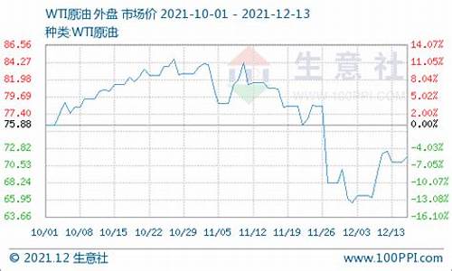 国际油价结算名称_国际油价按什么算