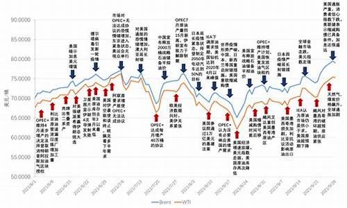 国际油价突破80美元_国际油价美国通胀预测