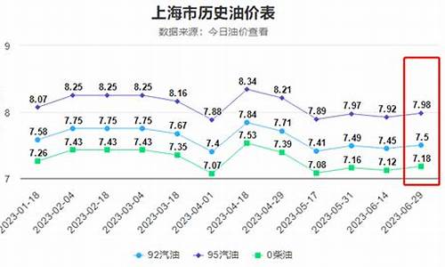 国际油价在跌国内在升?_国际油价能降到多