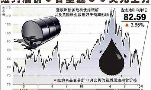 国际油价跌我们不跌_国际油价跌宕不涨