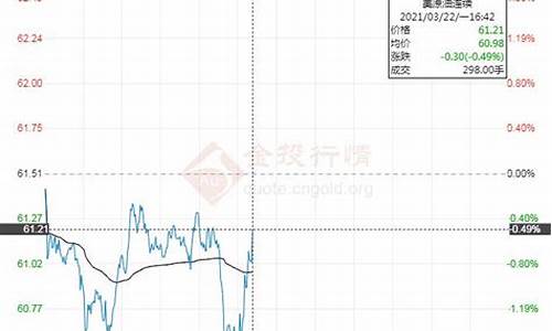 国际油价暴跌近5%_国际油价重启跌势