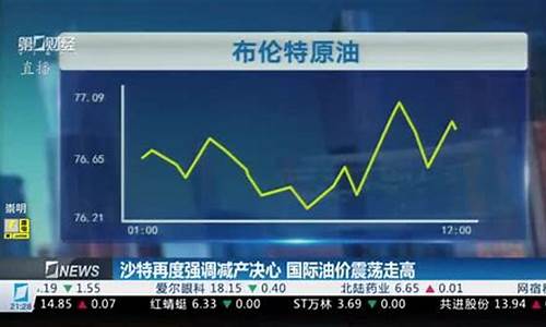 国际油价震荡走高_国际 油价 暴跌