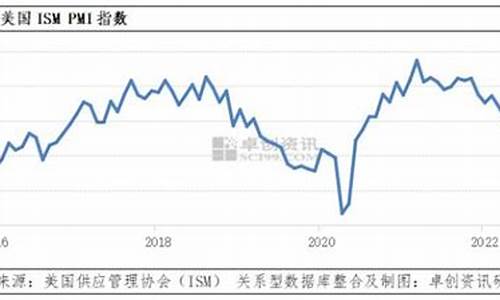 国际油价预言解读_国际油价预言解读最新消息