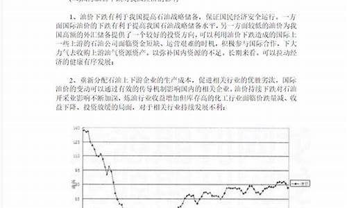 国际石油价最油价_国际石油价最油价是多少?