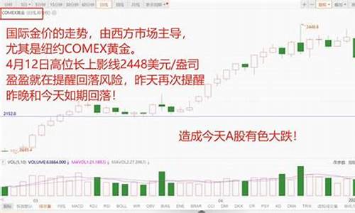 国际金价暴跌意味着什么_国际股市暴跌金价大跌