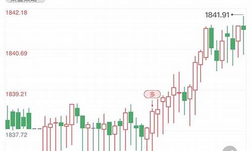 国际行情金价怎么算_国际金价行情分析