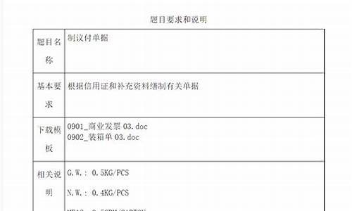 国际贸易实务实验报告3000字_国际贸易实务实验报告