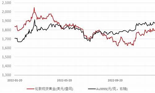 金价1930美元等于多少一克_国际金价1930美元