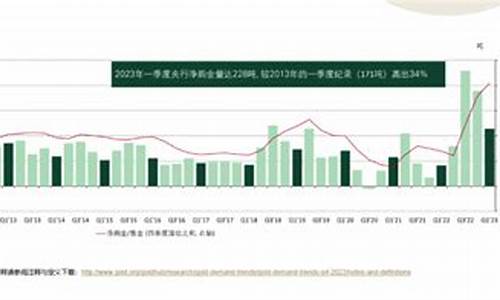 国际金价1931_国际金价1950怎么换