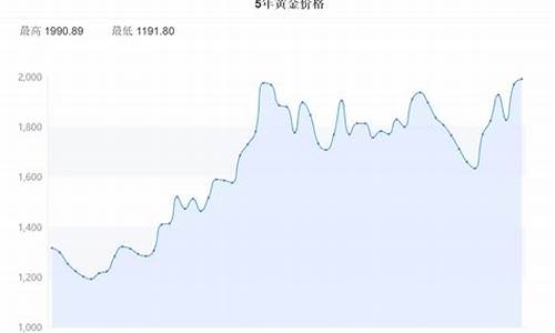 国际金价2300相当于国内多少_国际金价2311