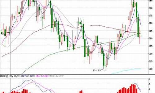 国际金价K线走势2022_国际金价k线走