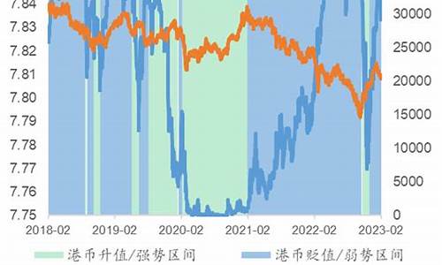 国际金价与港币的汇率是多少_国际金价与港