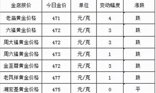 国际金价实时报_国际金价今日报价