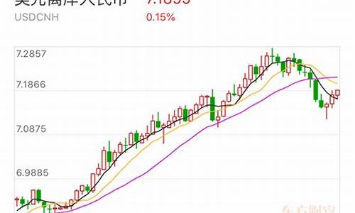 今日黄金和菜百金价为什么不一样_国际金价