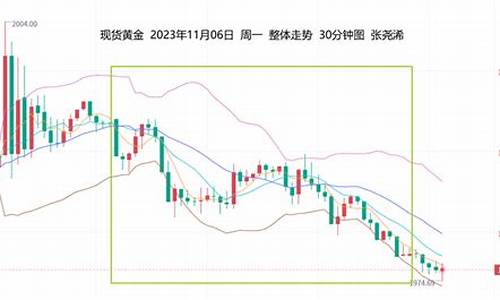 国际金价重返升势_国际金价回落调整