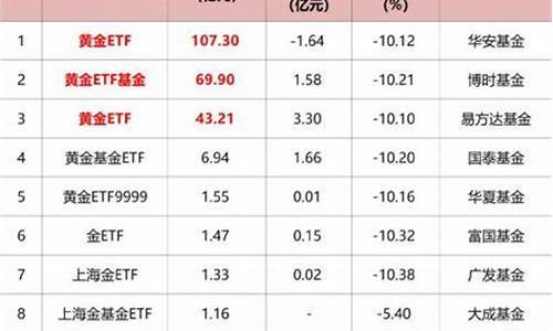 国际金价大跌可以抄底吗_国际金价大跌可以抄底吗现在