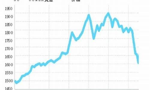 国际金价实时行情历史_国际金价历史走势图