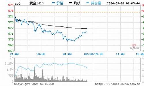 国际金价实时行情盎司_国际金价实时行情多