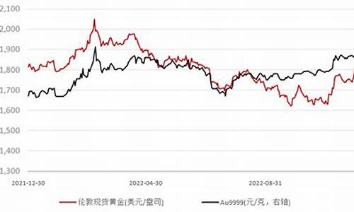 国际金价微幅收涨的原因_国际金价微幅收涨