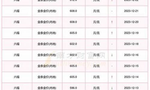 国际金价怎么查询最新_国际金价如何查询