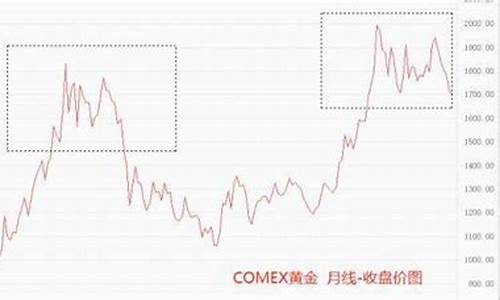 国际金价收盘情况_国际黄金收盘价格