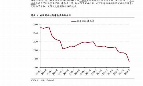 国际金价走低_国际金价收窄波幅