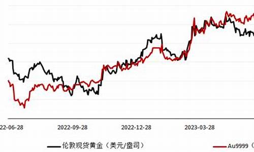 国际金价最后回落是什么_国际金价最后回落