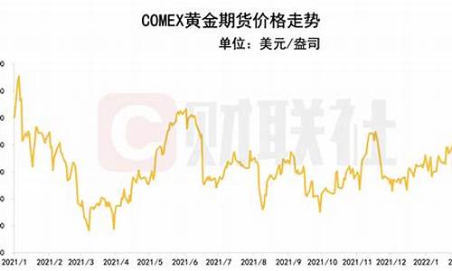 国际金价未来涨势_国际金价持续走跌