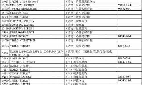 国际金价查询化妆品_国际金价饰品