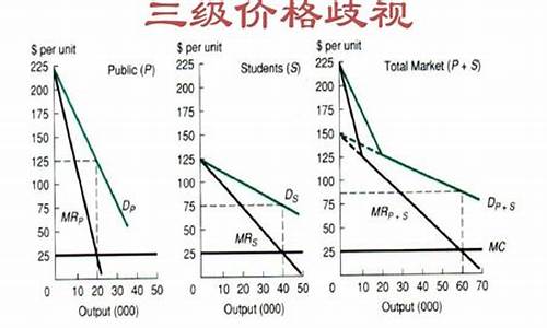 国际金价下跌首饰价格应声下调_国际金价格歧视文案