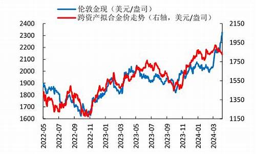 国际金价研究的书籍_国际金价分析