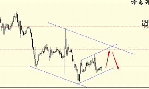 国际金价窄幅波动_国际金价窄幅波动的原因