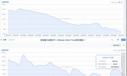 国际金价持续走低_国际金价高位下行