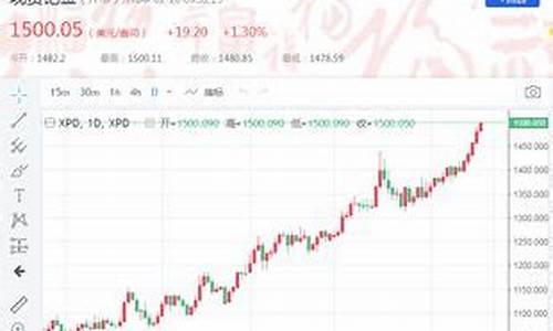 国际钯金价格实时走势_国际钯金价格指数