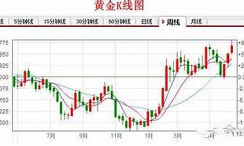 国际今日黄金价格实时行情_国际黄金实时行情今日金价查询一盔斯