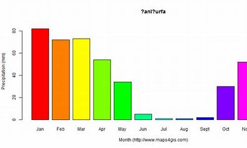 土耳其天气如何_土耳其天气一年四季