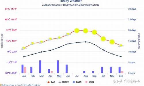土耳其气候分布图_土耳其气候