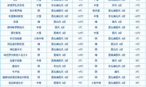 圣彼得堡天气预报30天查_圣彼得堡4月天气预报